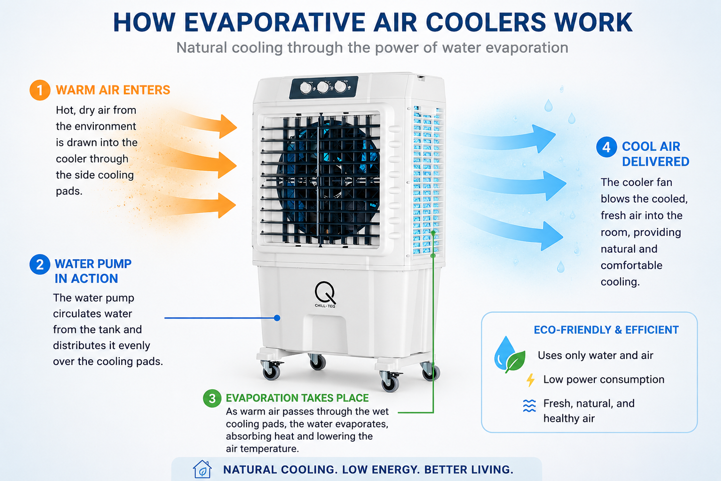 Chill-Teq EVA 72 Evaporative Air Cooler